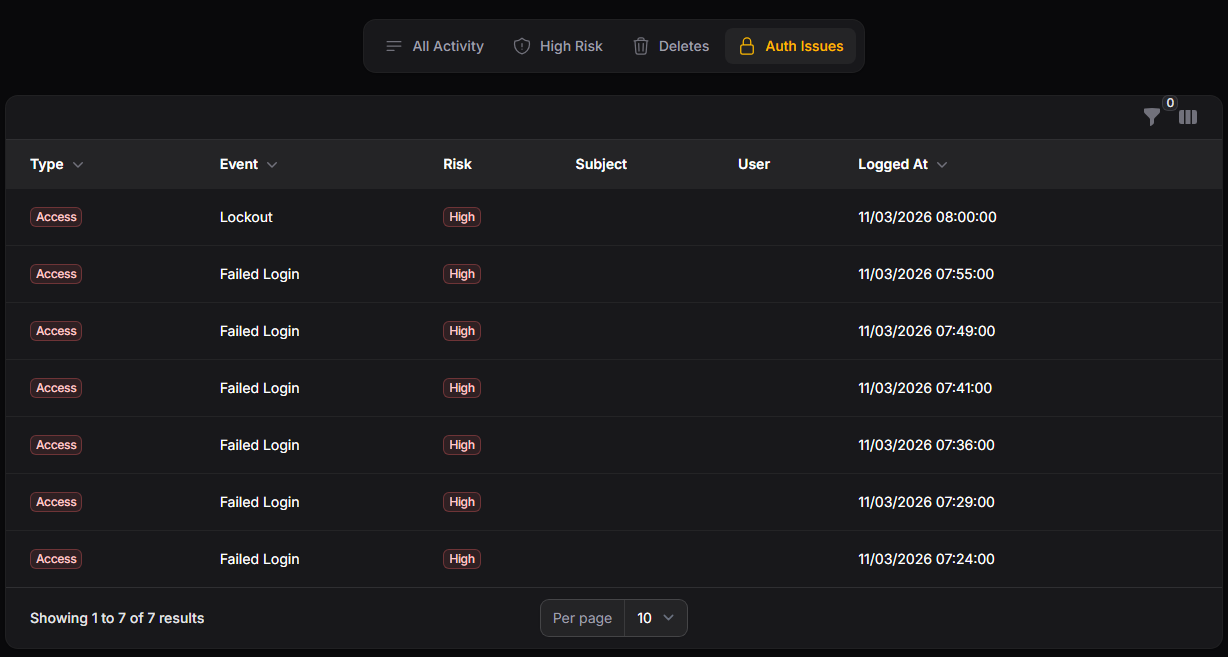 Authentication issues tab
