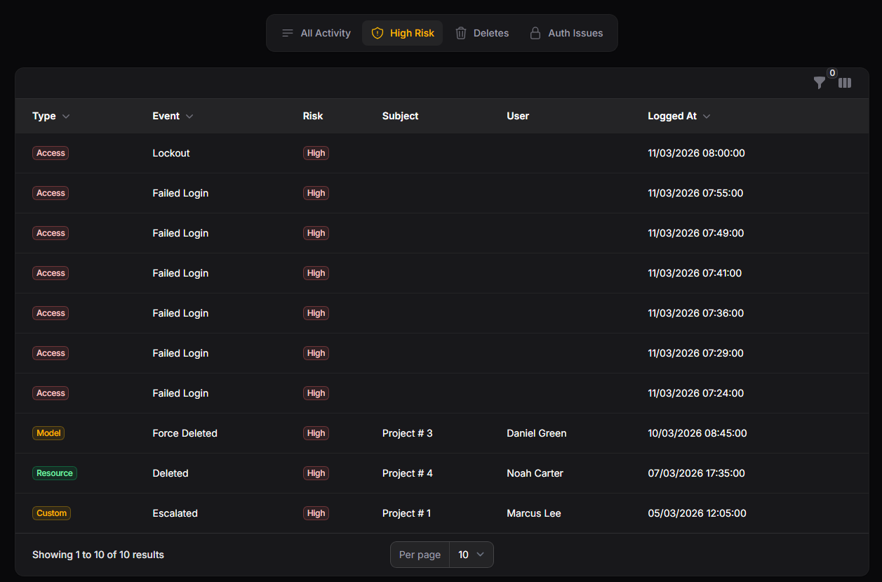 High-risk activity tab